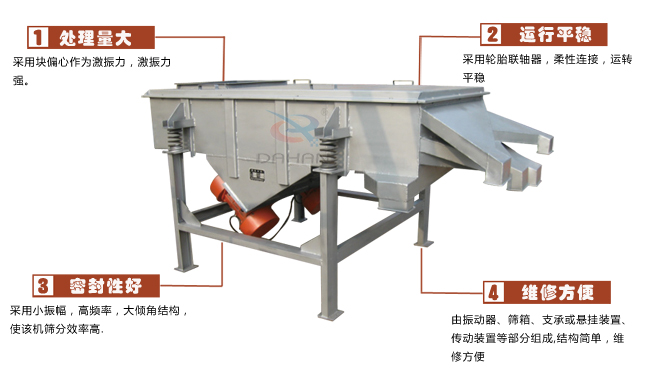 尿素專用振動(dòng)篩工作特點(diǎn)：處理量：采用塊偏心作為激振力，激振力強(qiáng)。運(yùn)行平穩(wěn)：采用輪胎廉州，柔性連接，運(yùn)轉(zhuǎn)平穩(wěn)。密封性好：采用小振幅，高頻率，大傾角結(jié)構(gòu)，使該機(jī)篩分效率高。維修方便：有振動(dòng)器，篩箱，支承或懸掛裝置，傳動(dòng)裝置等部分組成結(jié)構(gòu)簡(jiǎn)單，維修方便。