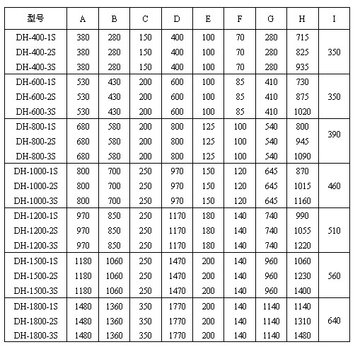 玉米振動(dòng)篩尺寸圖表：H：715-1480玉米振動(dòng)篩高E：100-200出料口之間的距離C：150-350進(jìn)料口寬度，D：400-1770防塵蓋寬度