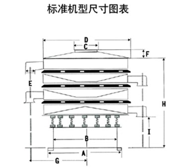 玉米振動(dòng)篩尺寸圖表：H：玉米振動(dòng)篩高E：出料口之間的距離C：進(jìn)料口寬度，D：防塵蓋寬度