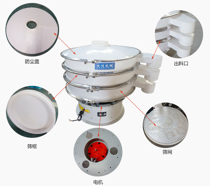 塑料防腐旋振篩細節(jié)：防塵蓋，框體，出料口，網架，振動電機等。