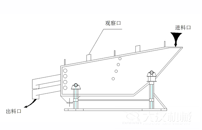概率篩結(jié)構(gòu)組成：觀察口，進(jìn)料口出料口。