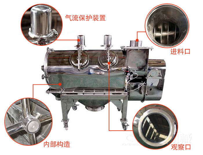 氣旋篩結(jié)構(gòu)主要有：氣流保護(hù)裝置，進(jìn)料口，內(nèi)部構(gòu)造，觀察口