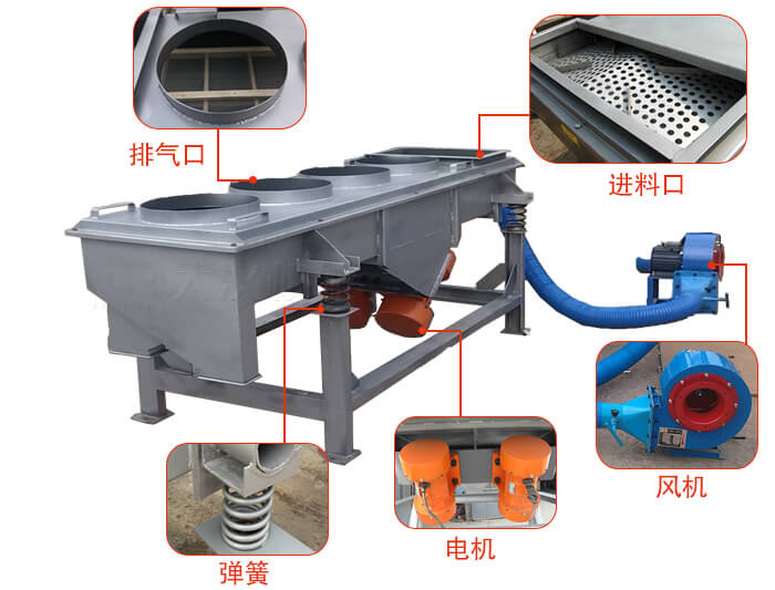  降溫直線振動篩結(jié)構(gòu)：篩網(wǎng)，篩框，篩箱，振動電機，減振彈簧。