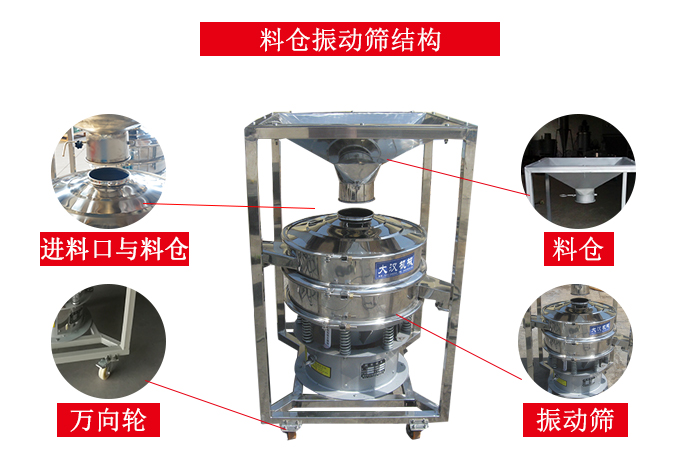 料倉(cāng)振動(dòng)篩結(jié)構(gòu)：料倉(cāng)，進(jìn)料口與料倉(cāng)連接點(diǎn)，萬(wàn)向輪便于移動(dòng)。